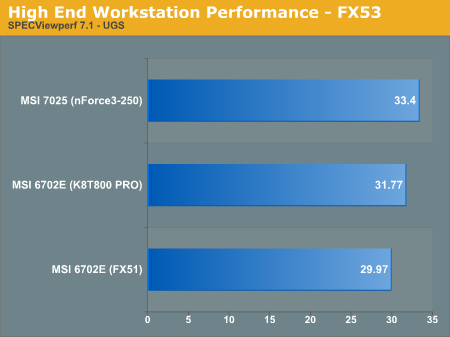 High End Workstation Performance - FX53